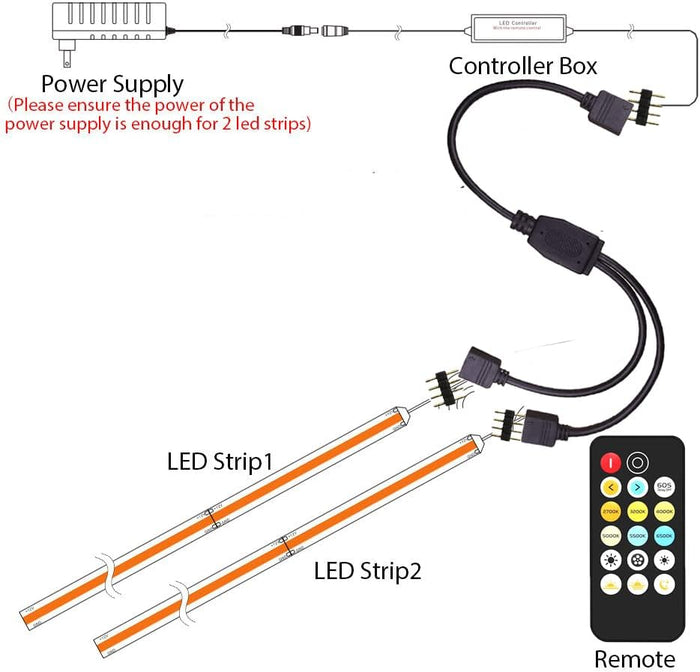 PAUTIX 2-Pack DC 1 Female to 2 Way 4 Pins Splitter Cable for RGB LED Strip
