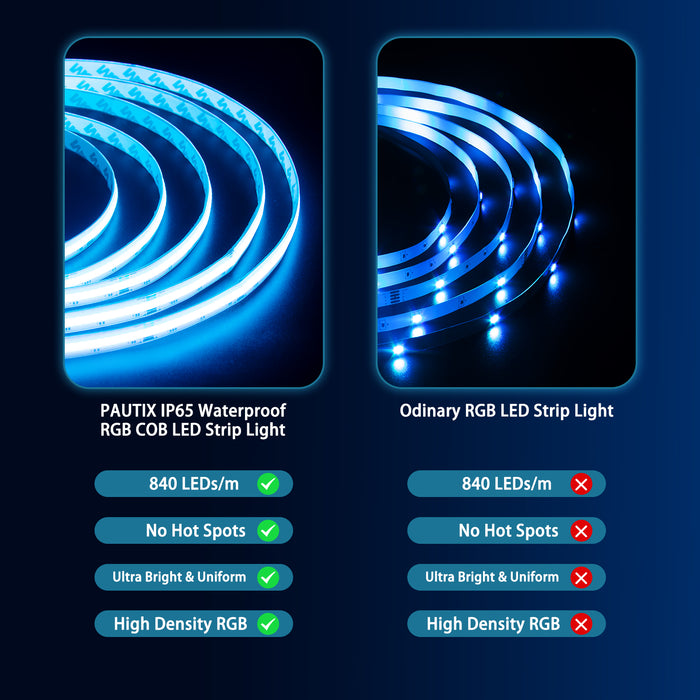 PAUTIX 24V RGB COB LED Strip Lights,16.4ft/5m,IP65 Waterproof,4200LEDs