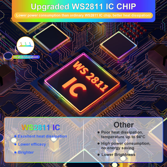 PAUTIX 24V RGB Smart IC COB LED Strip Lights,20ft/6.1m Addressable,720LEDs/m