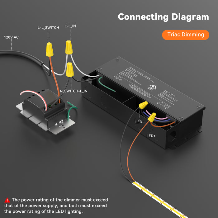 PAUTIX 96W 24V Dimmable LED Driver, Compatible with Lutron/Leviton Dimmers