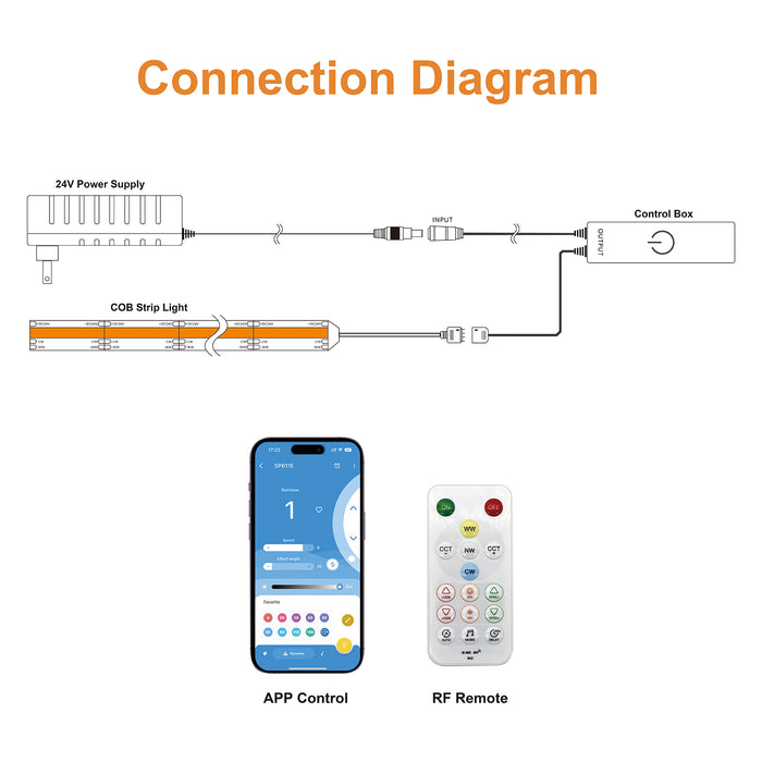 PAUTIX CCT LED Controller Kit SP642E,App Control 2.4G RF Wireless Remote Control
