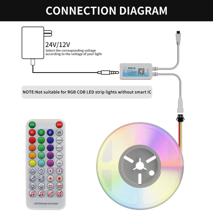 PAUTIX SP611E Bluetooth Music Pixel LED Smart Controller Kit,for Addressable RGB LED Strip with Smart IC
